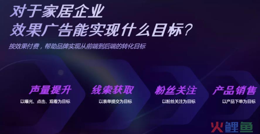 家居营销线索少、成本高、效果差？试试巨量引擎“智推家”