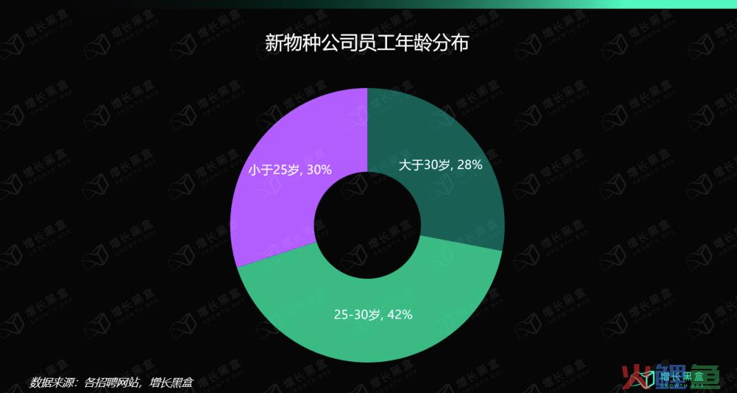 新锐品牌变为百年老店5