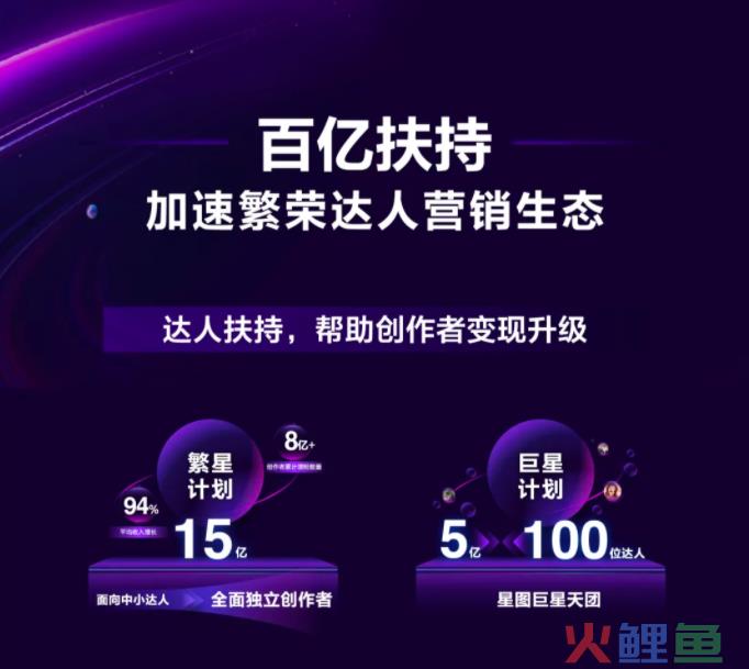 巨量星图发布百亿扶持计划，激发达人营销市场规模新可能