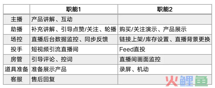 品牌自播全链路工作流详细拆解：含直播话术（美妆行业）