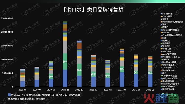 新锐品牌变为百年老店7