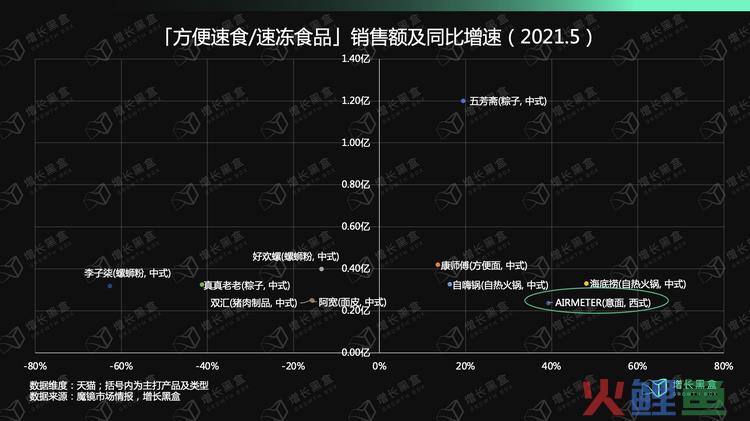 新锐品牌变为百年老店6