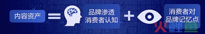 ​如何发挥营销资产的“滚雪球”效应，驱动品牌长效增长？｜营销资产篇（六）