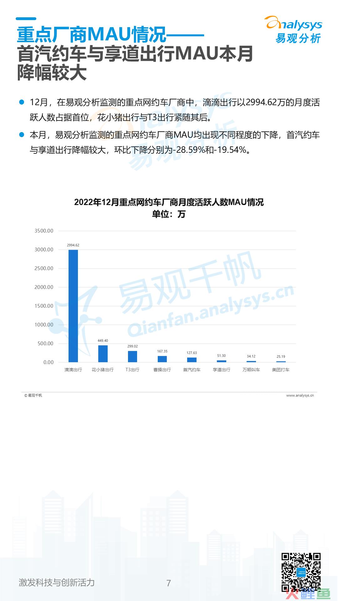 2023年1月网约车领域月度观察