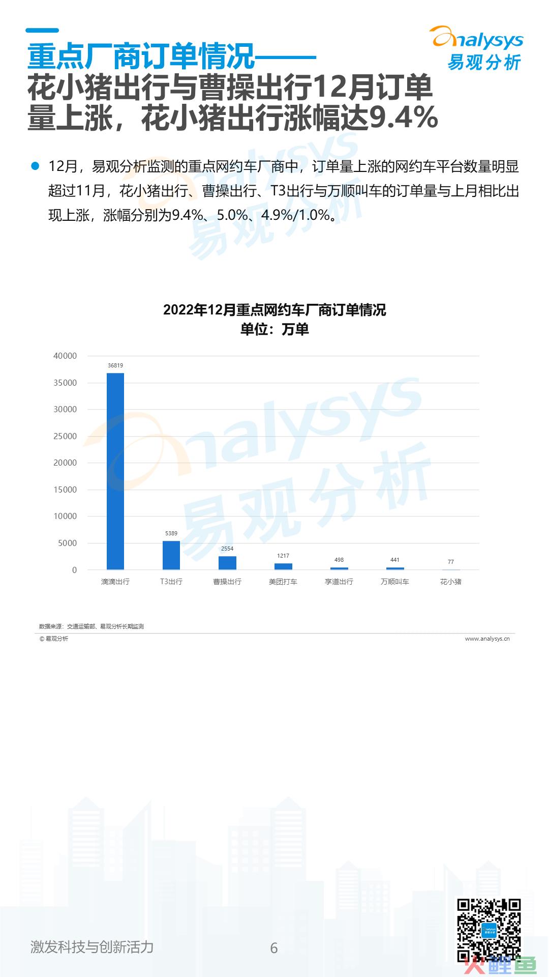 2023年1月网约车领域月度观察