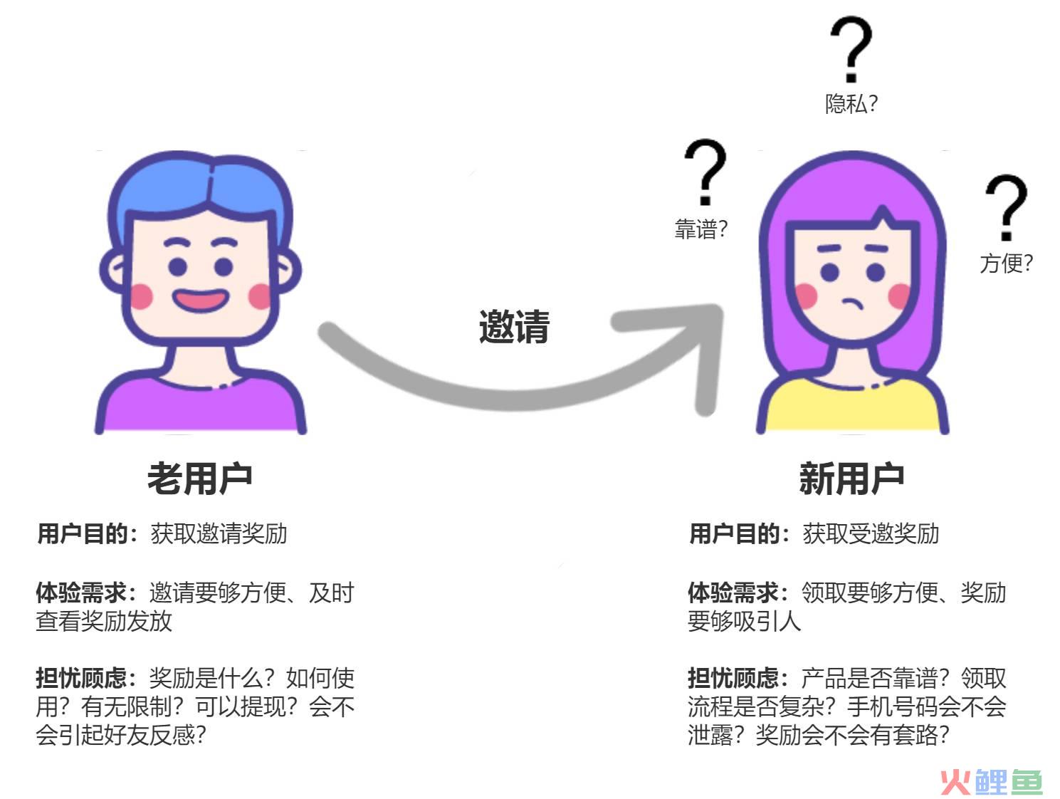 免填邀请码获取App安装参数如何实现