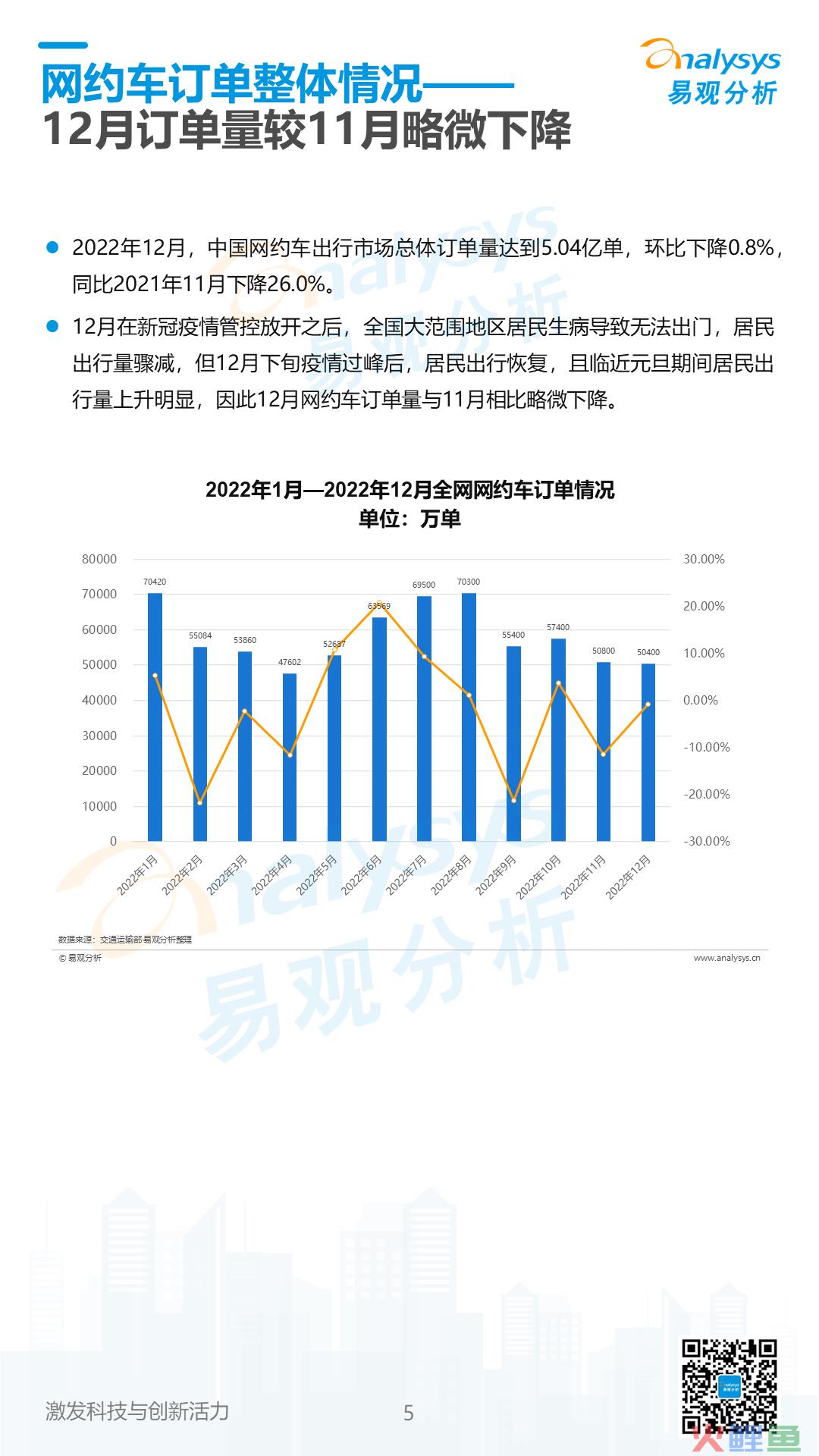 2023年1月网约车领域月度观察