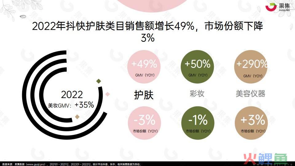 2022年护肤社媒电商研报