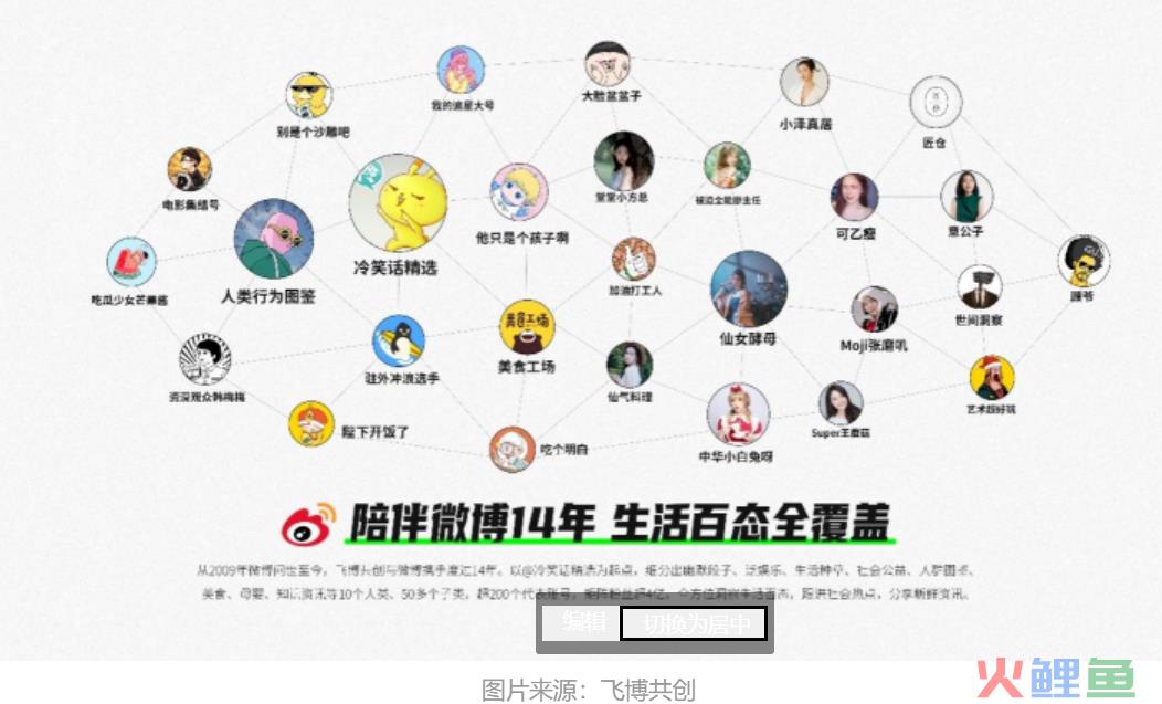 飞博共创合伙人郭勤：MCN如何助力品牌增长？