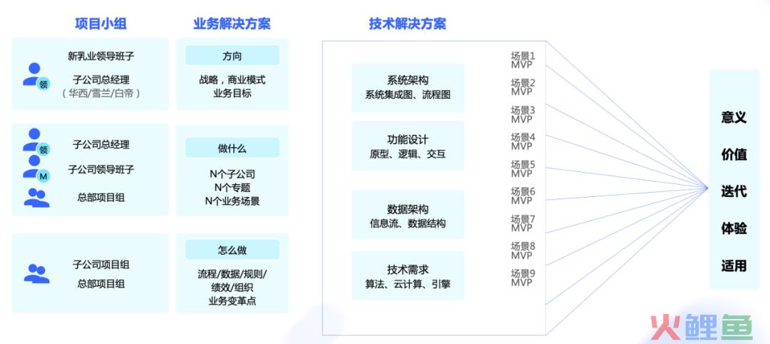 复购率50%，新希望乳业如何高效经营用户资产？