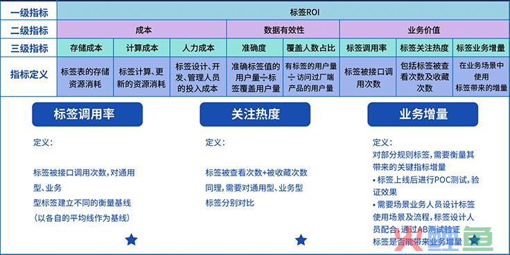 人群圈选视角下，如何有效抓住用户群体划分的核心？