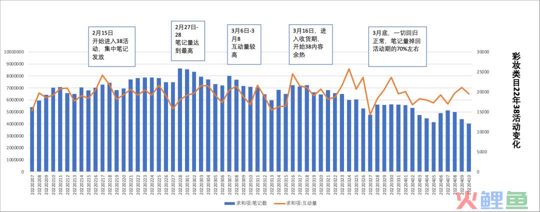 三八活动节，营销策划怎么写？