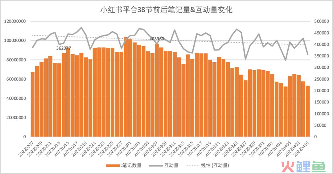 三八活动节，营销策划怎么写？