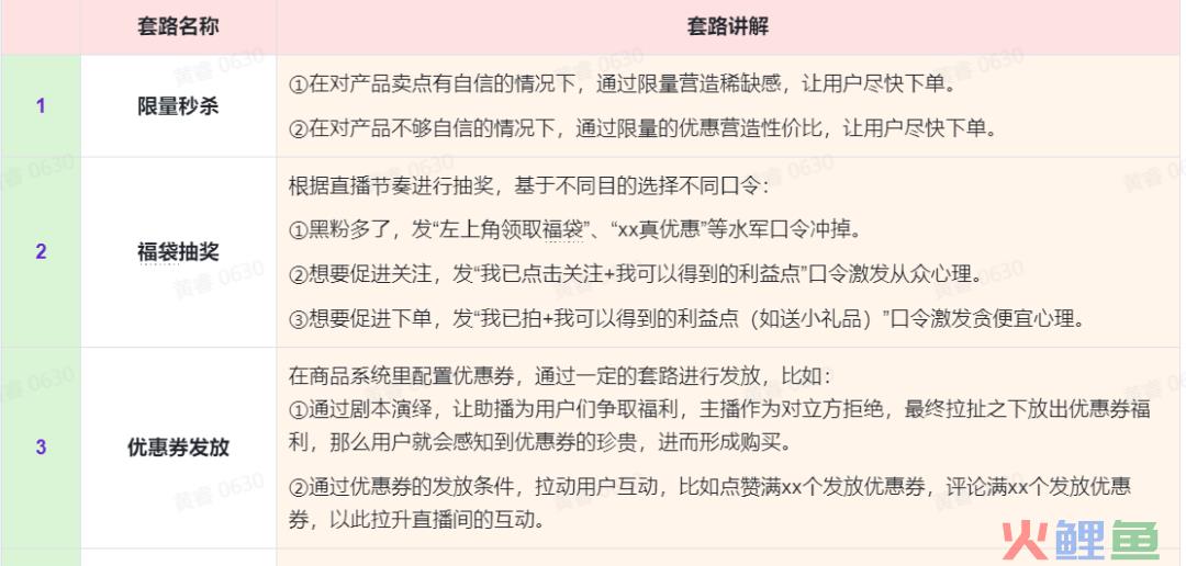 还在直播间喊666？全网90%的助播不知道的运营公式！