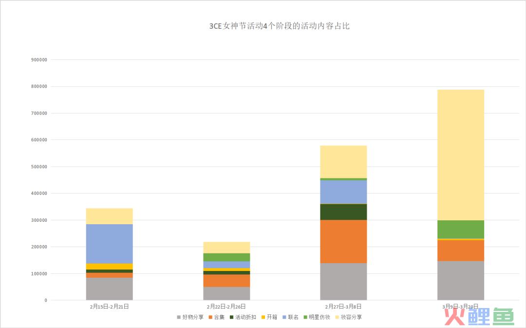 三八活动节，营销策划怎么写？