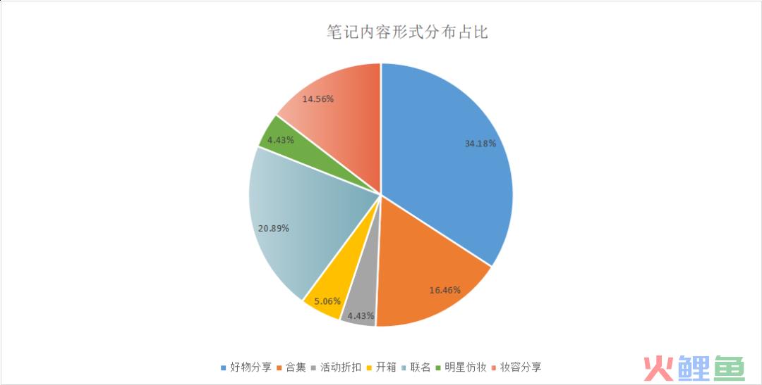 三八活动节，营销策划怎么写？