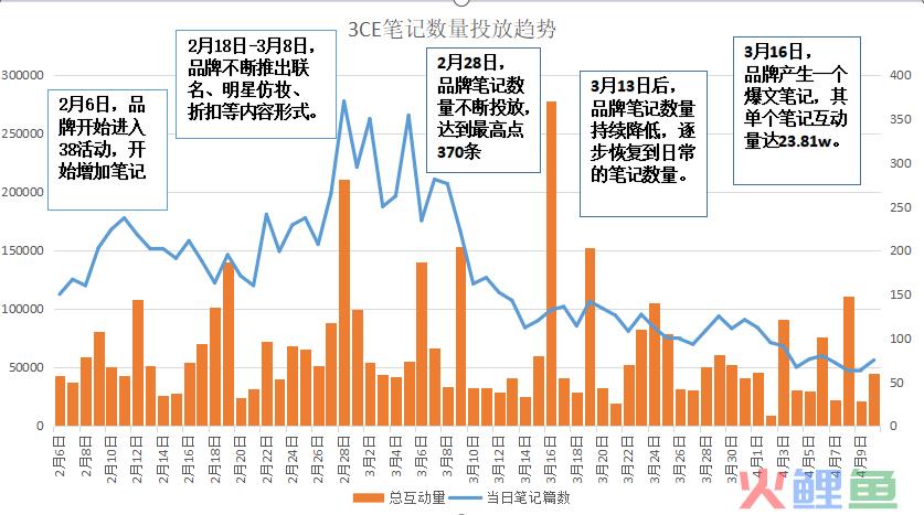 三八活动节，营销策划怎么写？