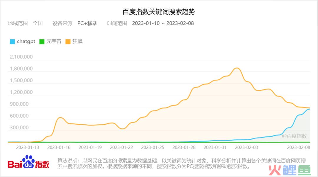 新晋财富密码ChatGPT，带火中间商生意月入过万