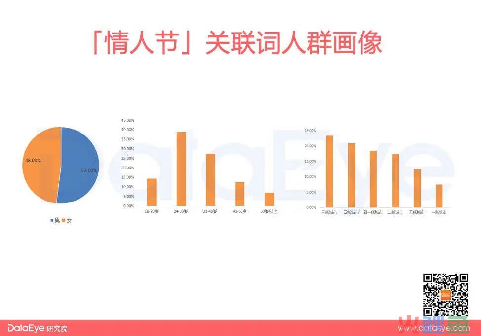 这三类商品畅销？揭秘情人节爆单素材！2023年第一桶金！