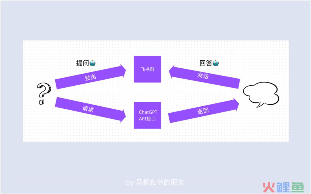 新晋财富密码ChatGPT，带火中间商生意月入过万