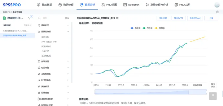 商业数据分析的十问十答