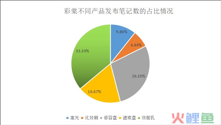 三八活动节，营销策划怎么写？