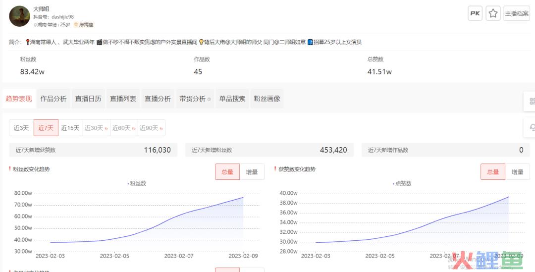 董宇辉之后，“烟火气”的直播间占领抖音