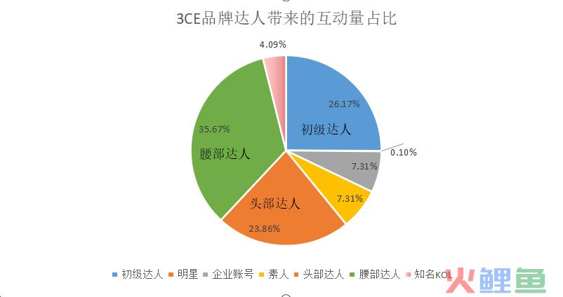 三八活动节，营销策划怎么写？