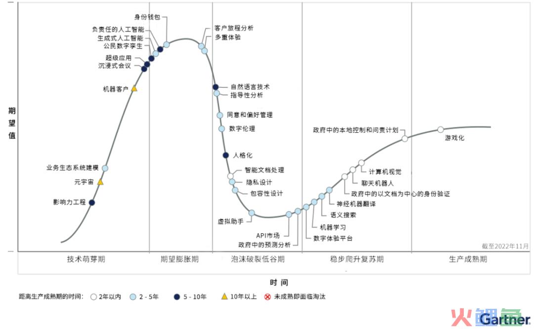 ChatGPT高潮过后，内容行业深思的２个点