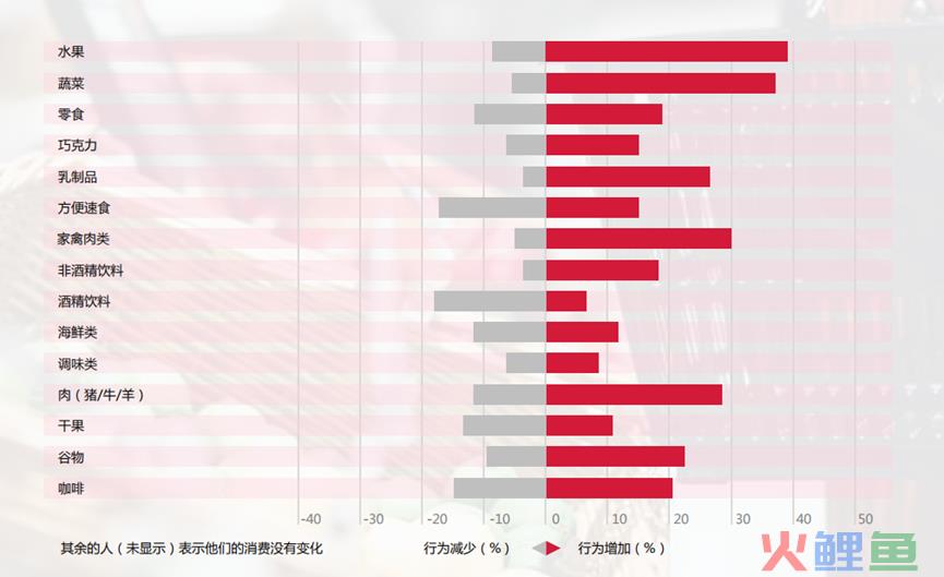 第二波疫情来袭前，中国年轻消费者迷上了食疗！