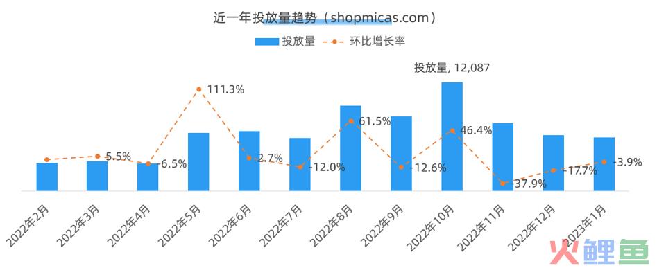 中国出海榜飙升第一！ 出海女装品牌MICAS营销分析