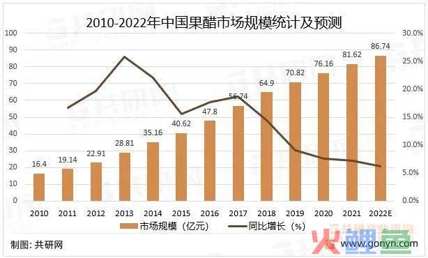 高启强喝的苹果醋，走不出广东