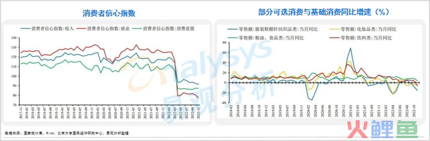 2022新消费趋势洞察—中国独角兽的诞生、成长与发展