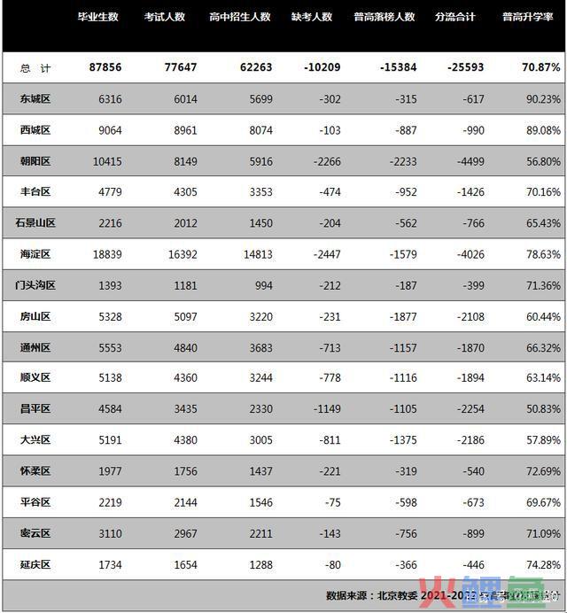 为何昌平区教育能成为北京市教育洼地？最近十几年有没有 ... ... 