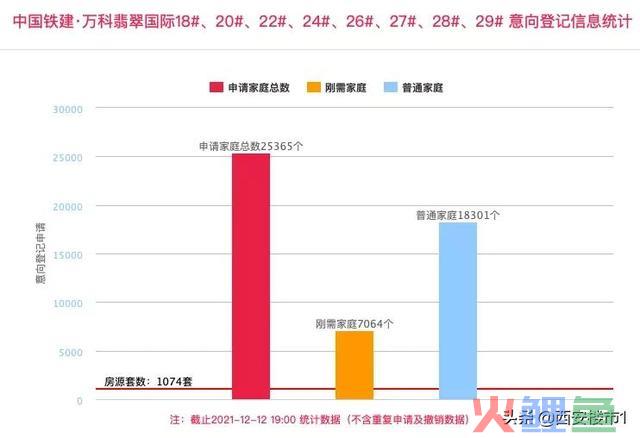 1.5万/㎡买曲江，2.5万人扎堆，年末“打新热”升级？ 