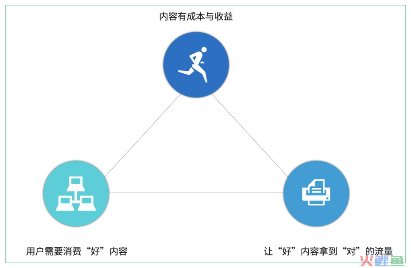 文娱平台内容评估体系，如何搭建？