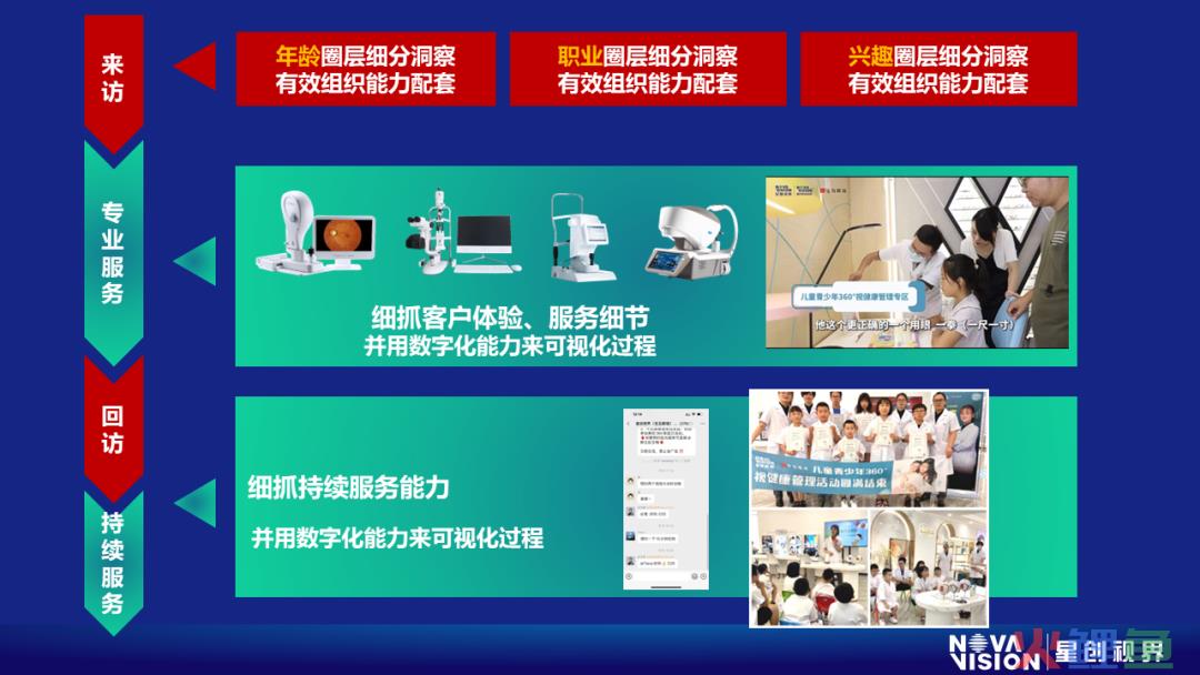 转介绍率50%以上的宝岛眼镜，正在倾斜新运营