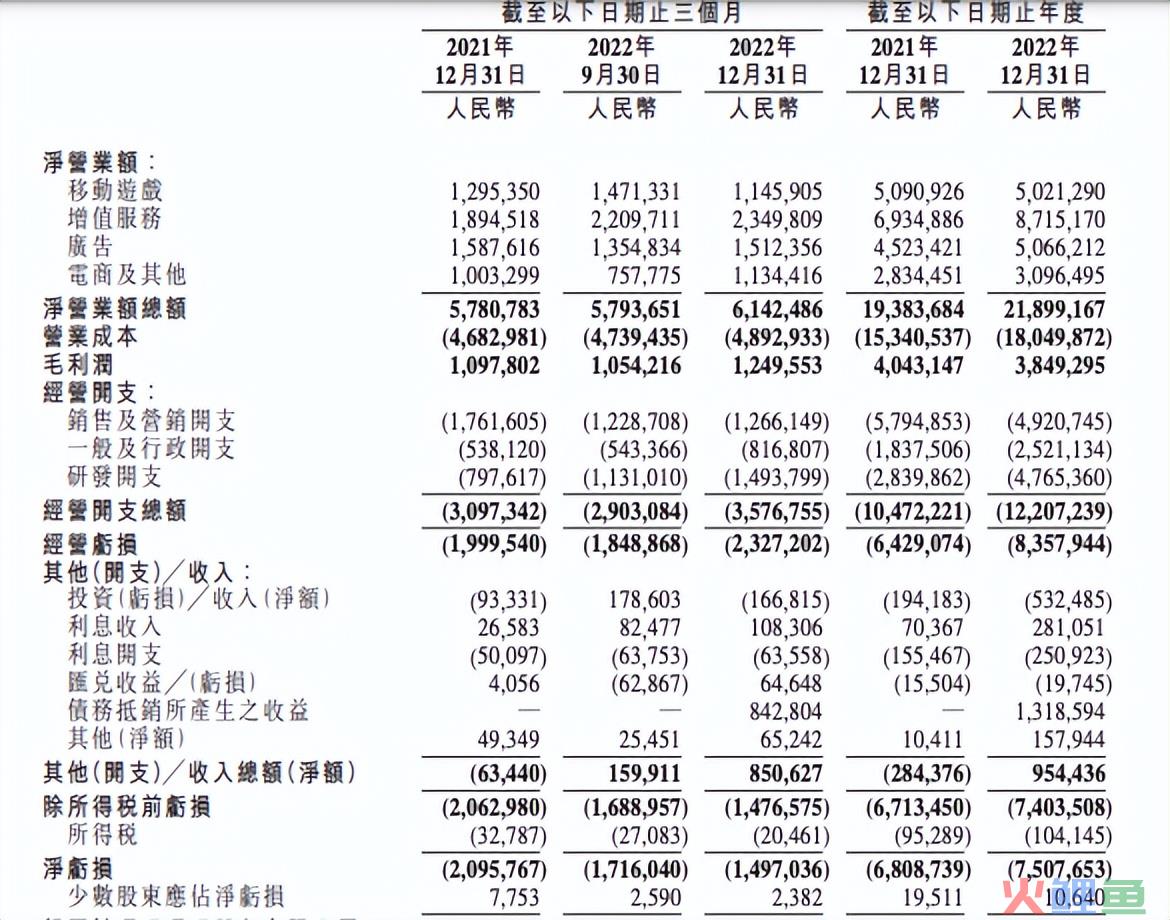 B站“叫好不叫座”？留给“小破站”的时间不多了