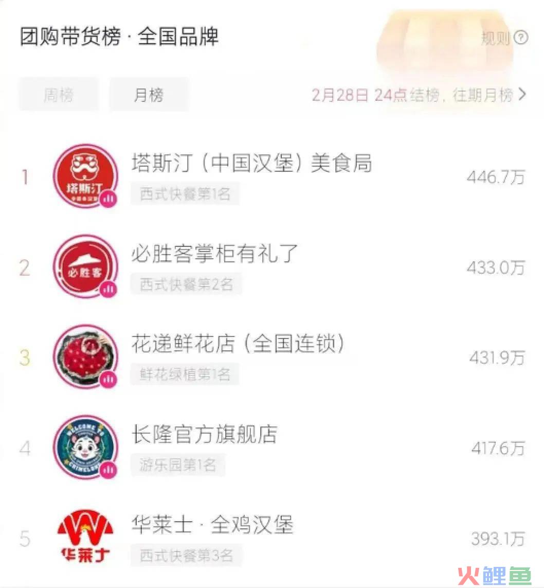 比肩麦当劳、拿下抖音销冠，这个“中国汉堡”凭什么逆袭？