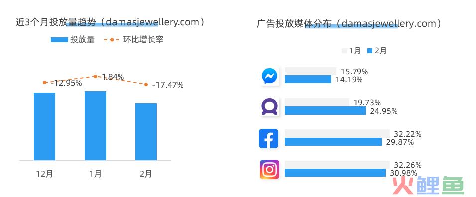 开启斋月季！电商人不可错过的3个品牌营销案例