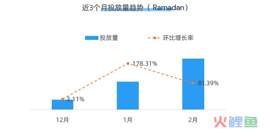 开启斋月季！电商人不可错过的3个品牌营销案例