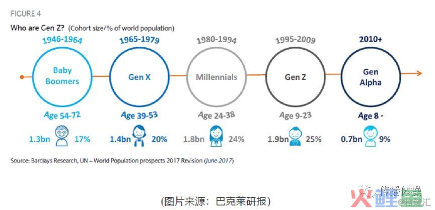 Z世代：品牌就是社交