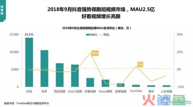 运营人需要知道的2个策略