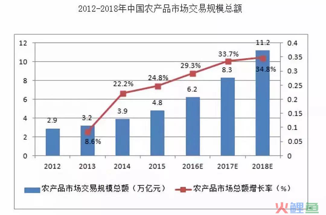 人性营销：赣南脐橙小哥的社群玩法