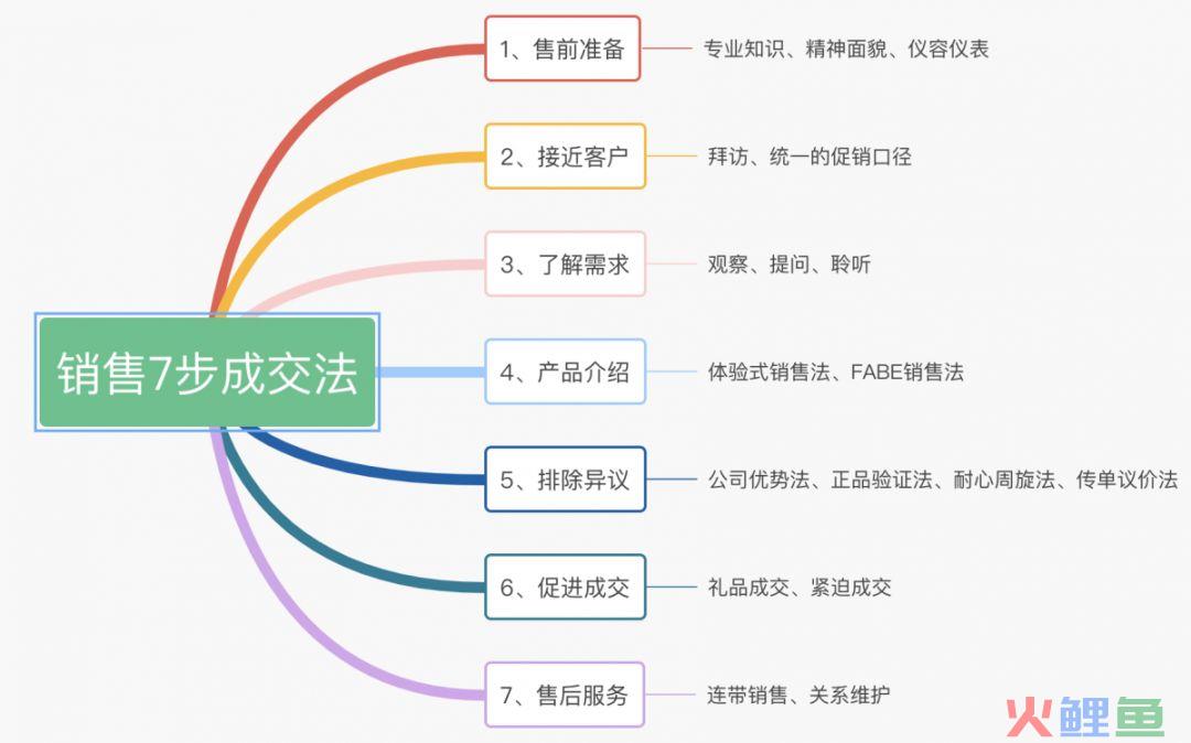 5步打造爆款详情页文案