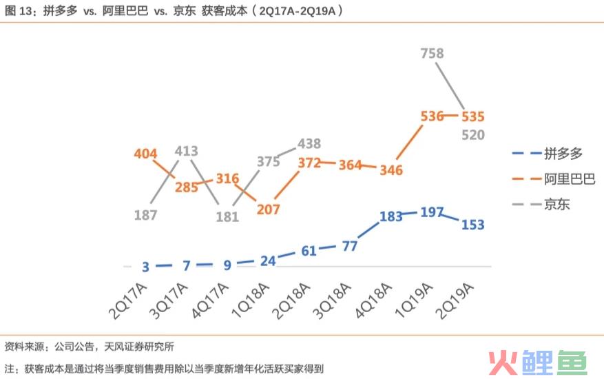 拼多多的上瘾模型