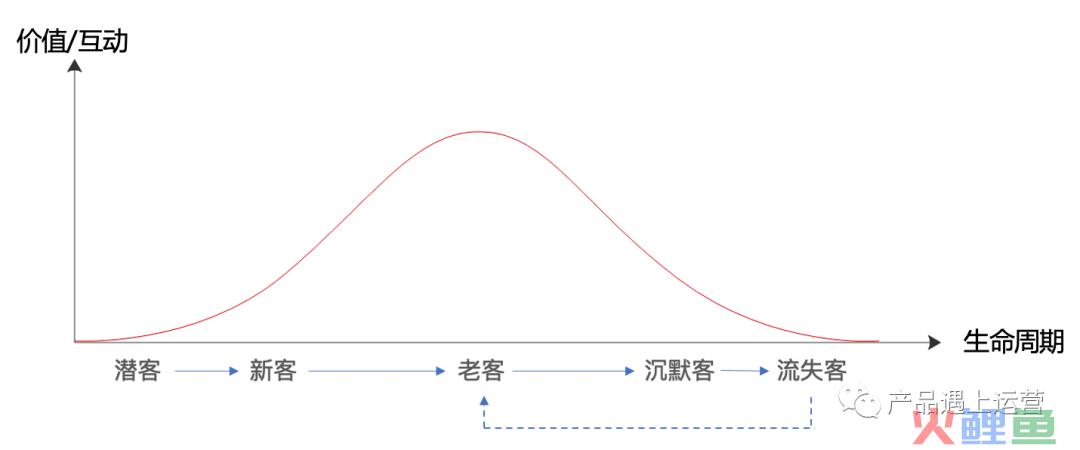 电商活动大促：目标客群与标签体系