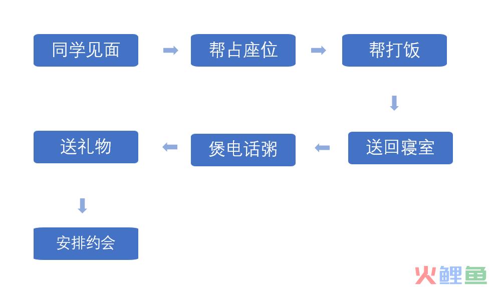 学而思的课前预热玩法