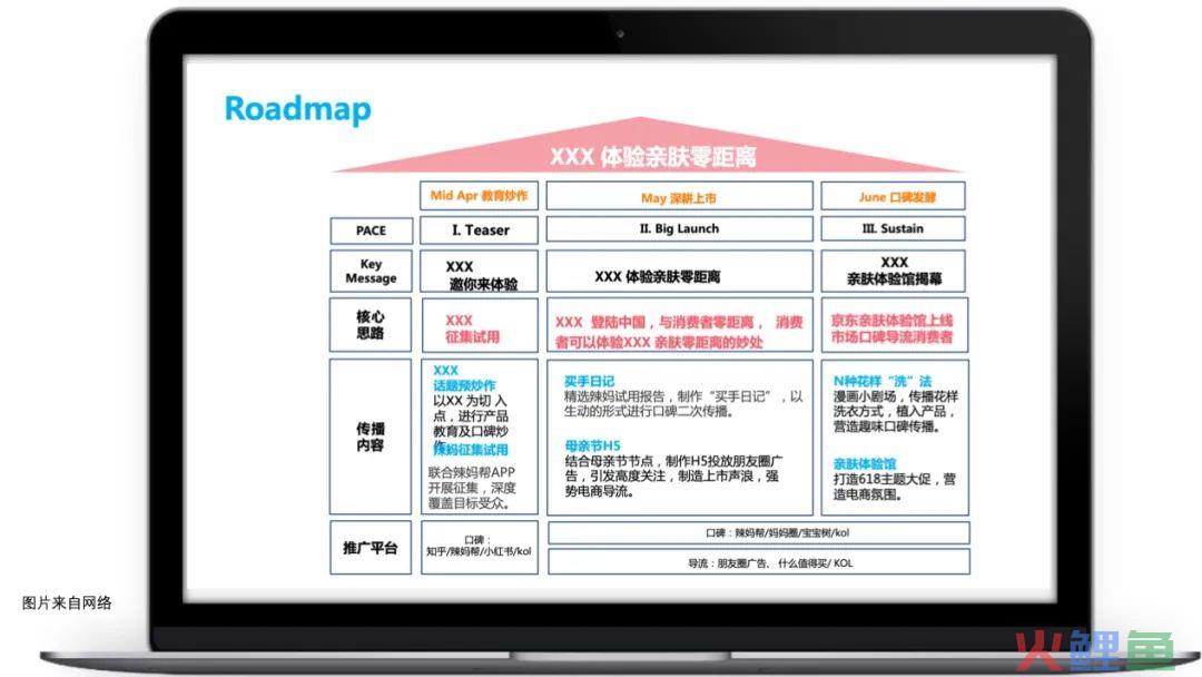 高转化率的营销活动方法