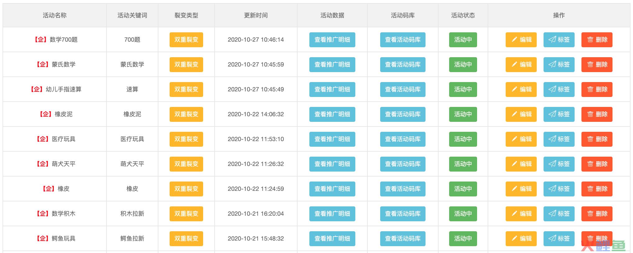 教育行业的企业微信裂变模型